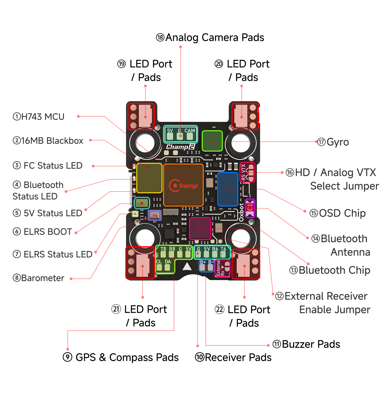 Flight controller front view