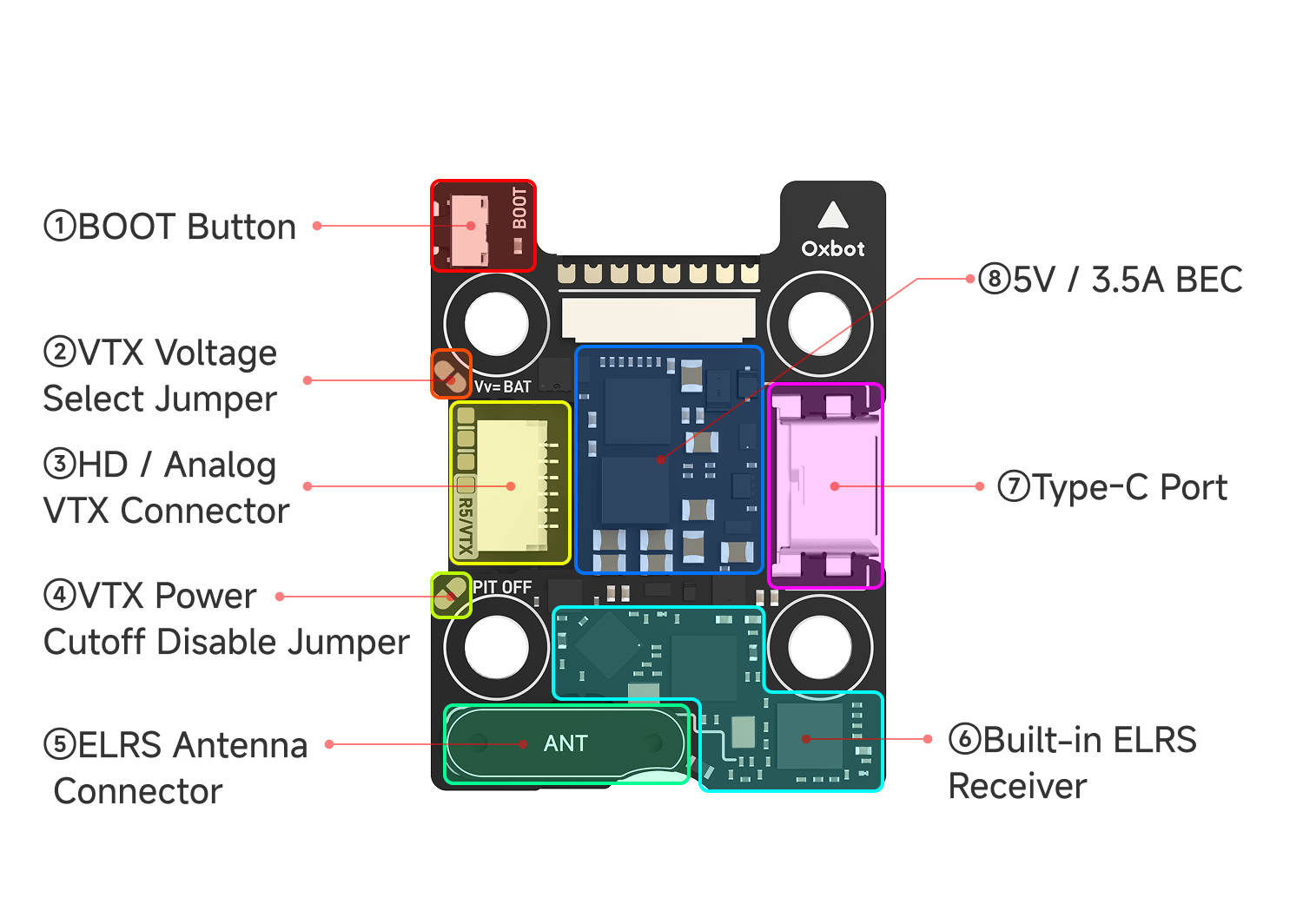 Flight controller rear view