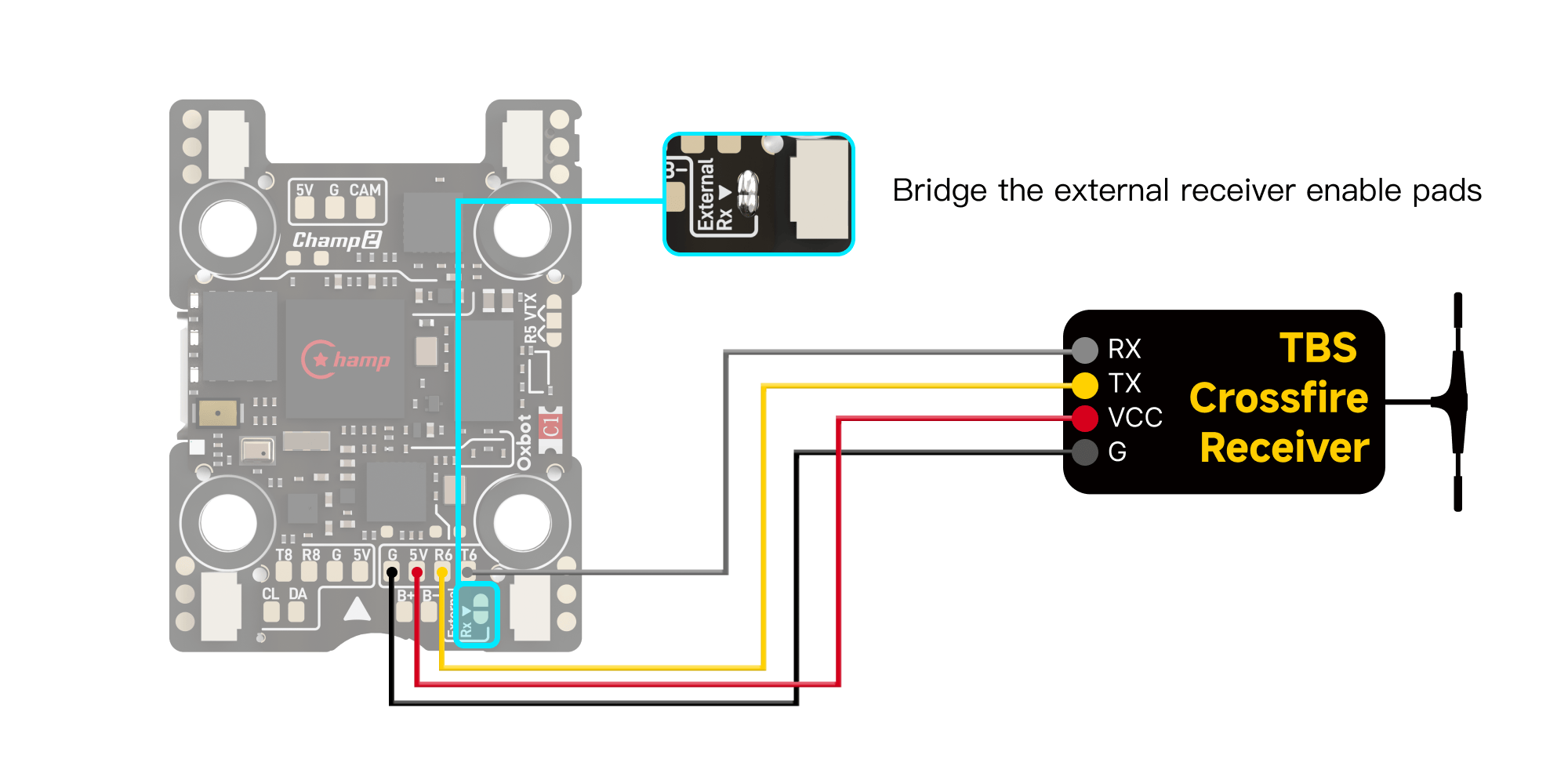 TBS Crossfire Receiver wiring