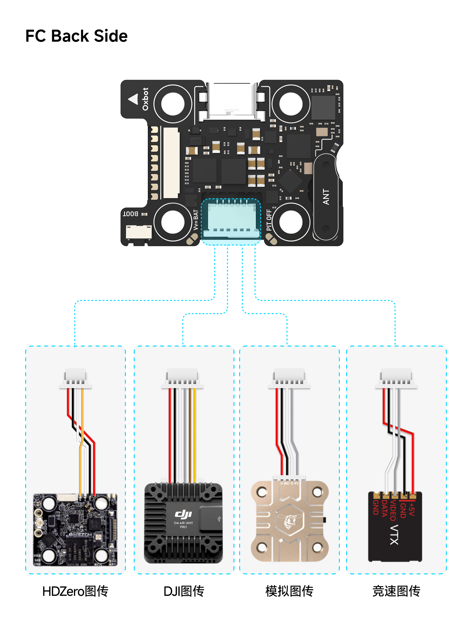 FC Back Side Overview