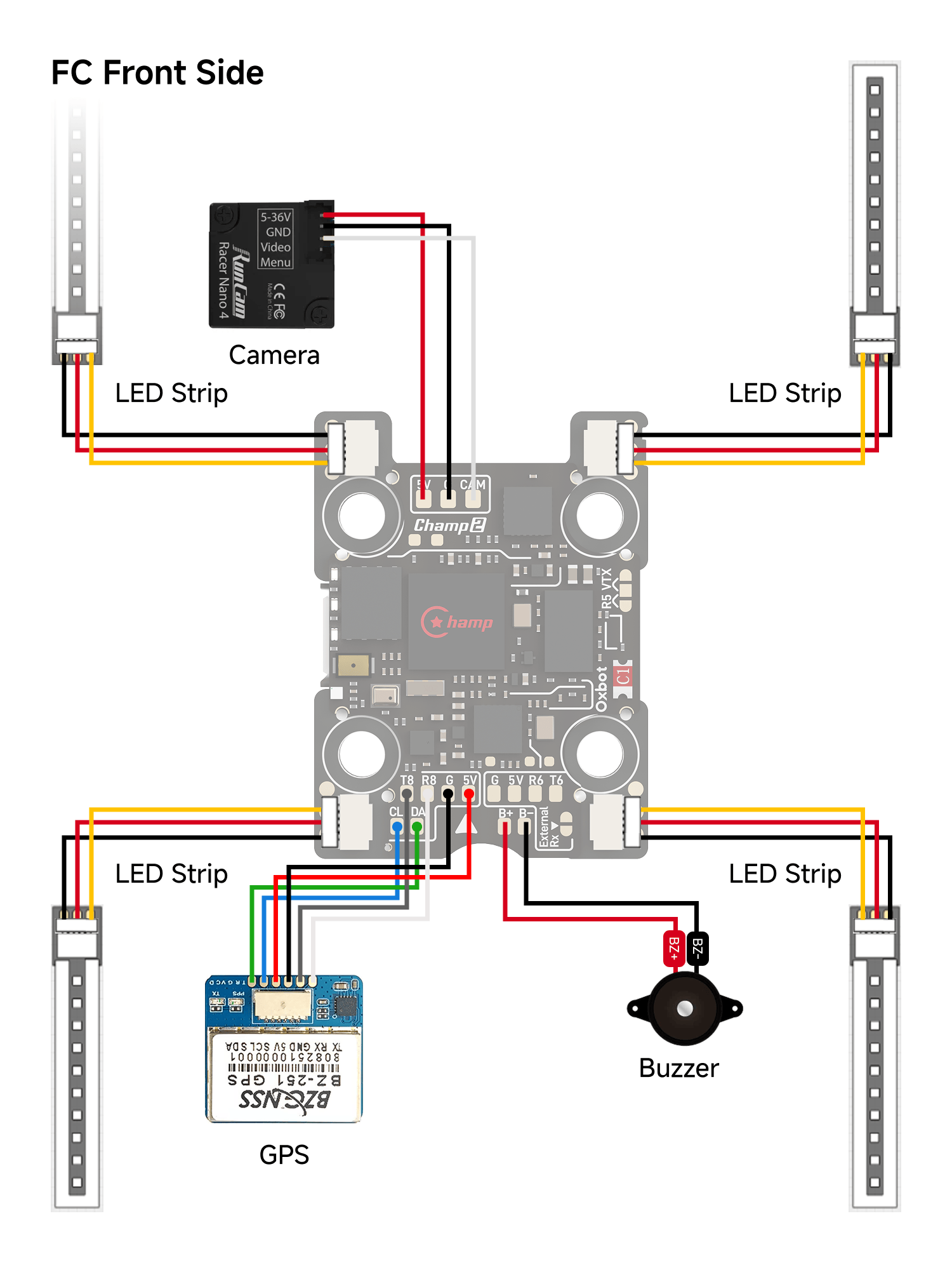 FC Front Side Overview