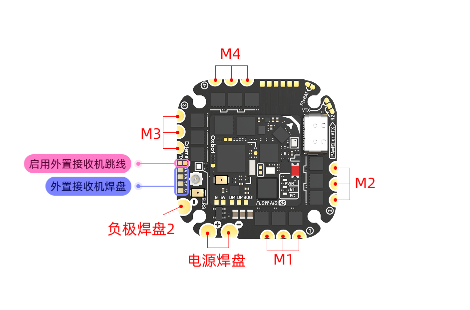 Pad Definitions
