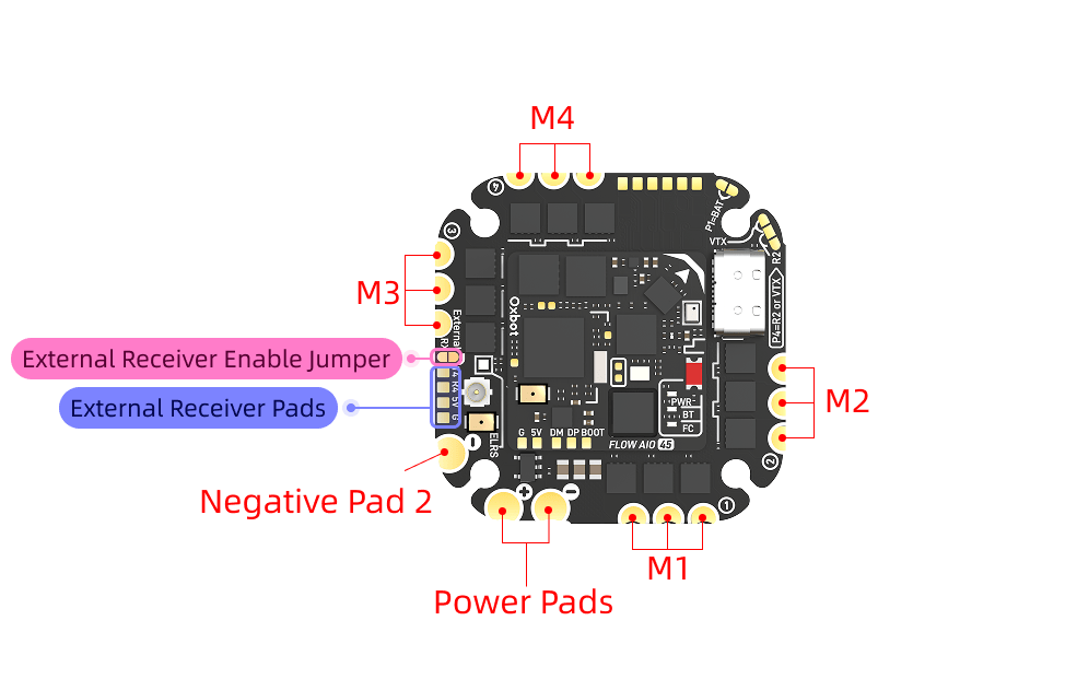 Pad Definitions