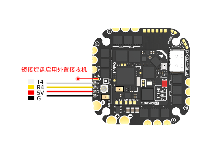 External Receiver Pads